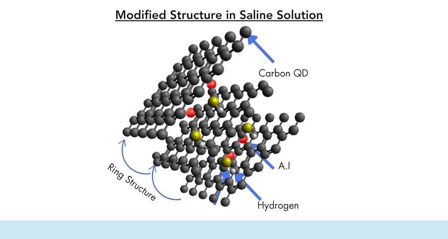modified saline solution
